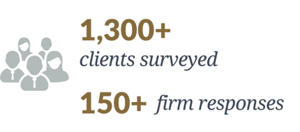 AU Client Insights Report - ET assets (1)