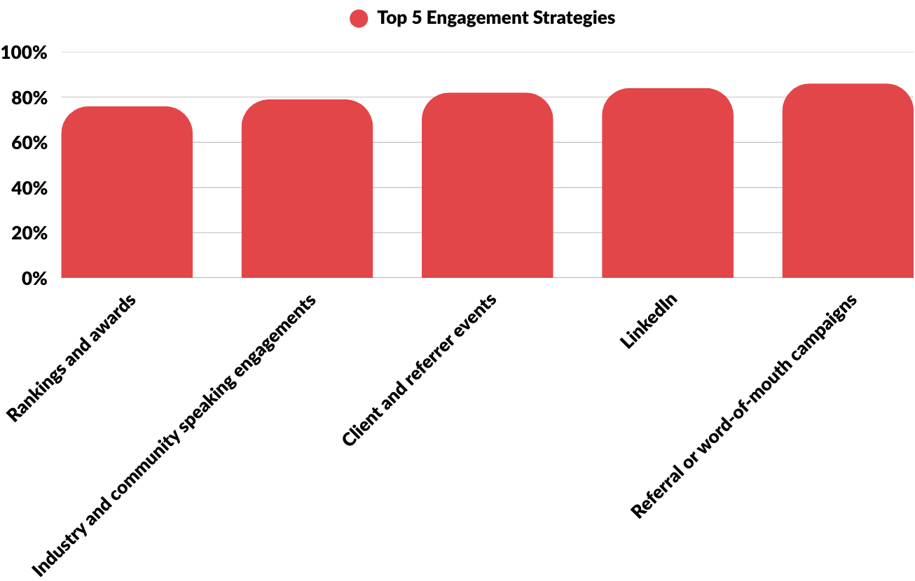 AU Client Insights Report - ET assets (13)