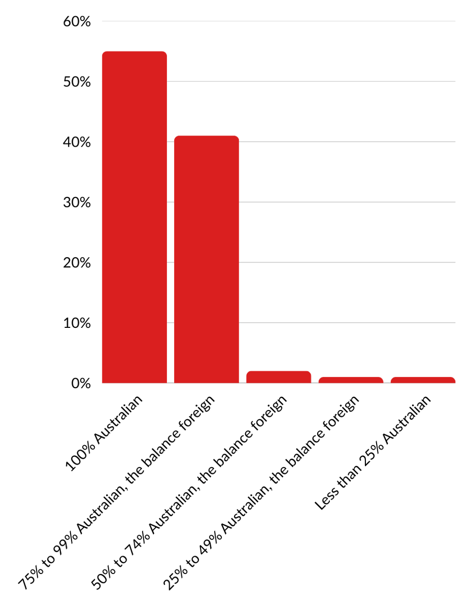 AU Client Insights Report - ET assets (6)