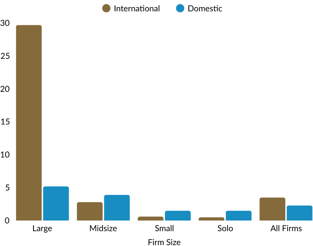AU Client Insights Report - ET assets (7)