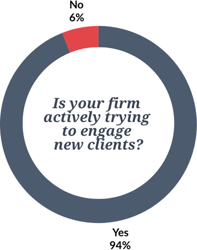 AU Client Insights Report - ET assets (8)