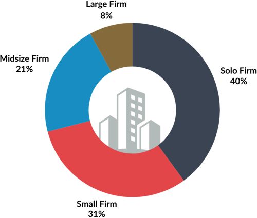 AU Client Insights Report - ET assets