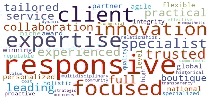 AU-wordcloud-color