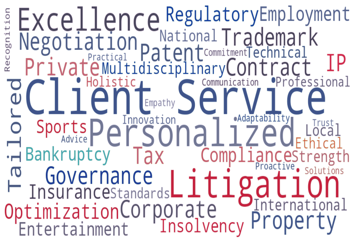 ES-wordcloud-color