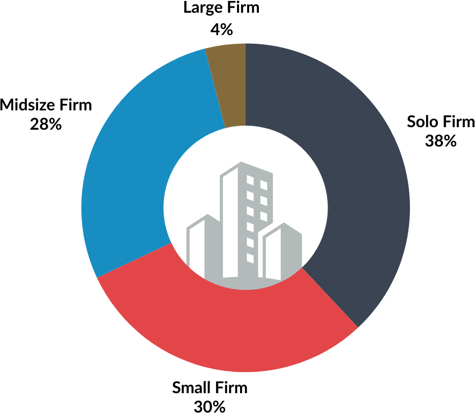 Spain Client Insights Report - ET assets