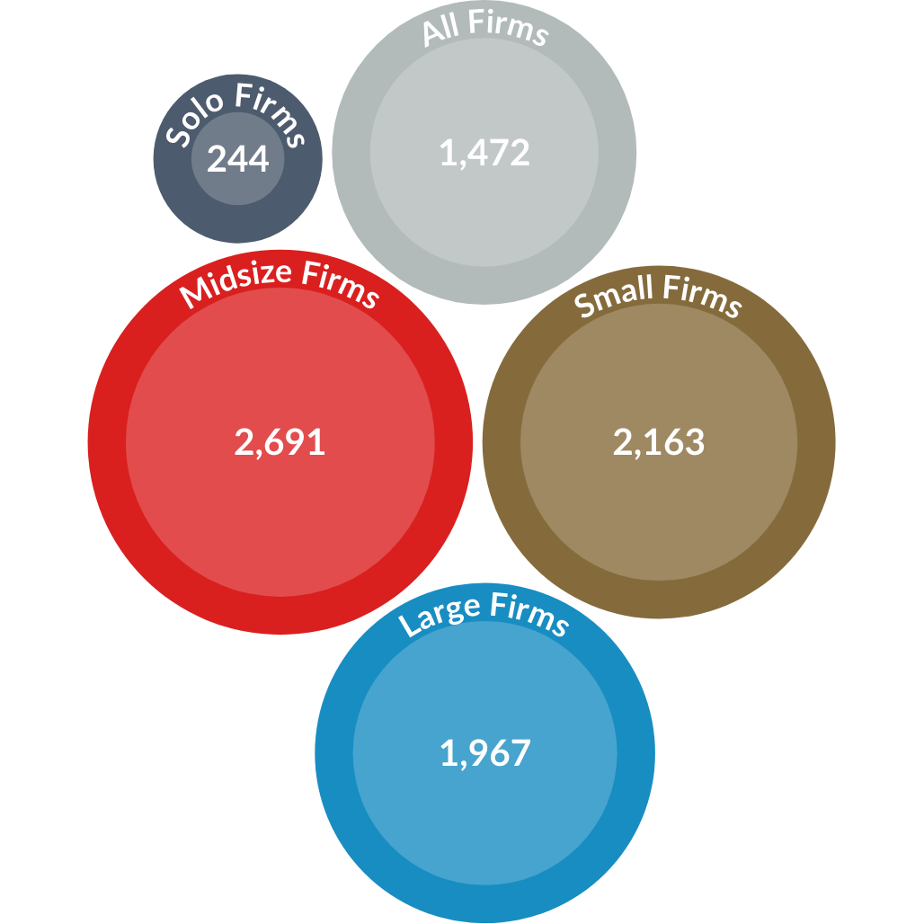 AU Client Insights Report - ET assets (12)