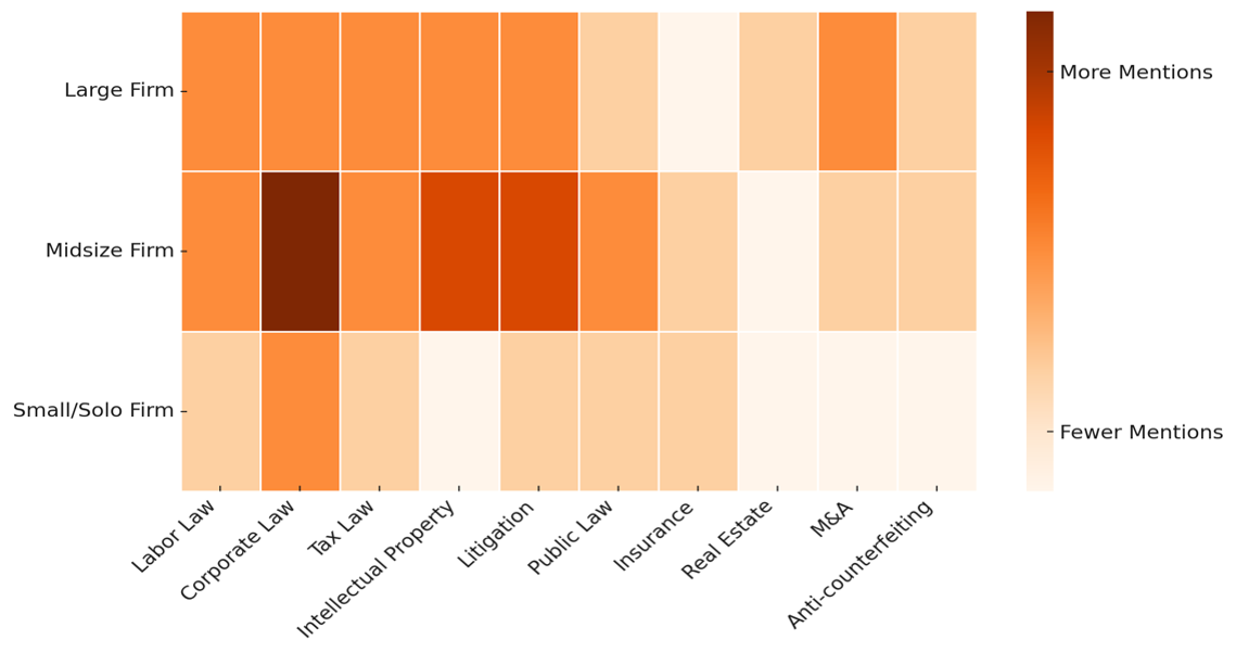 ES-heatmap