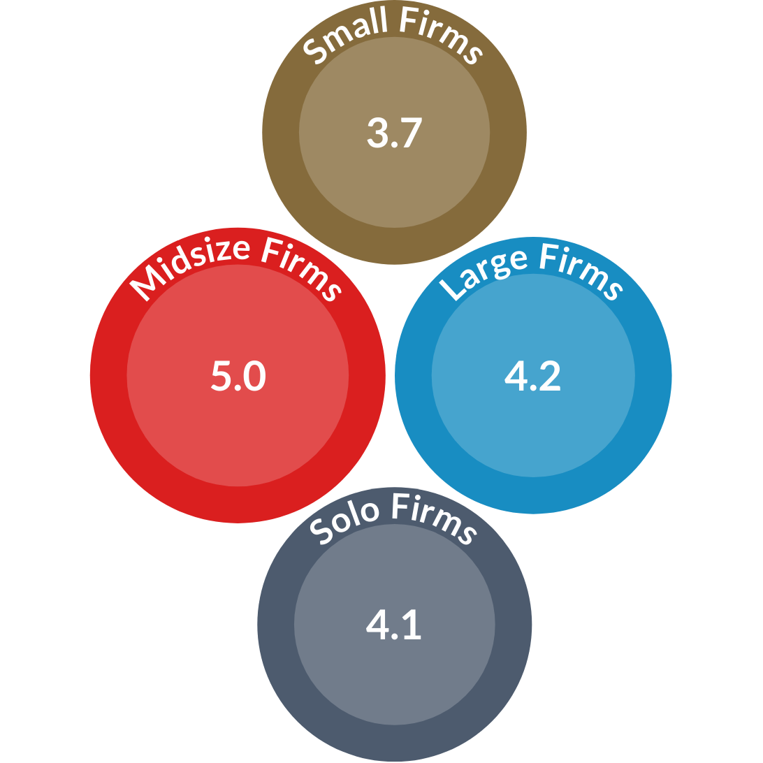 Spain Client Insights Report - ET assets (4)